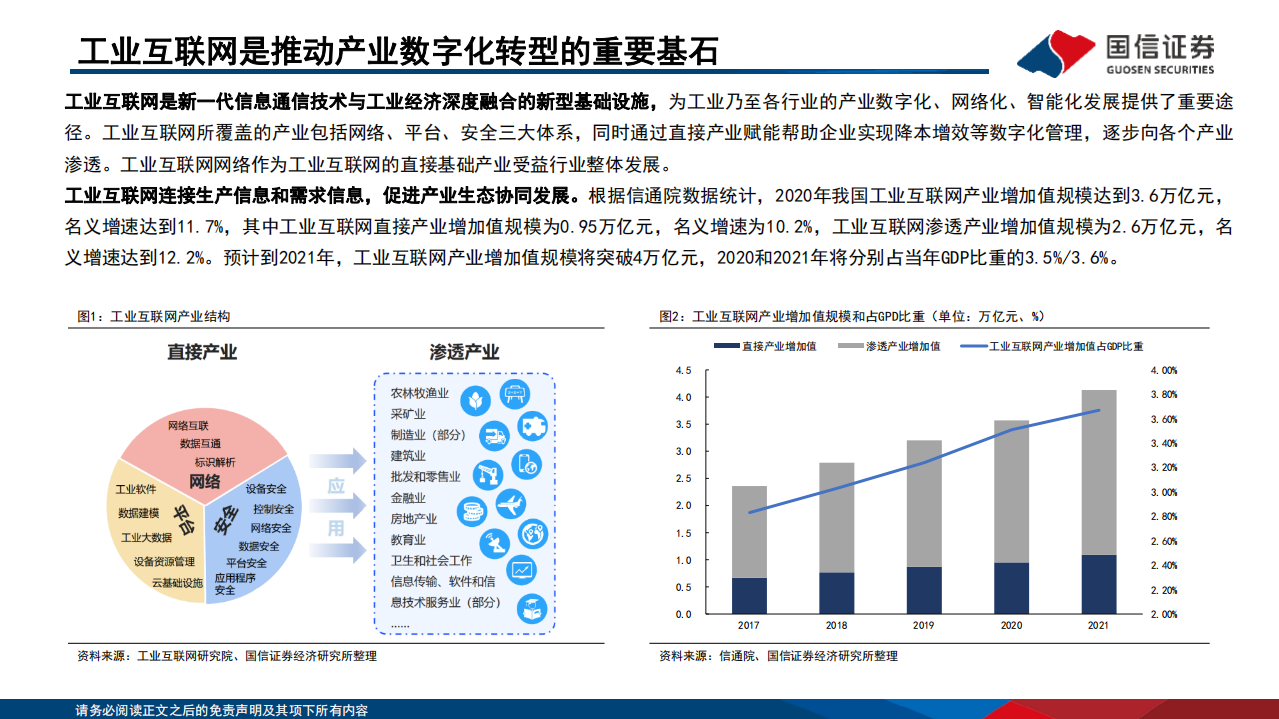 通信行业工业通信设备专题：产业升级重塑新蓝海，国产厂商迎发展先机-220613.pdf 第4页