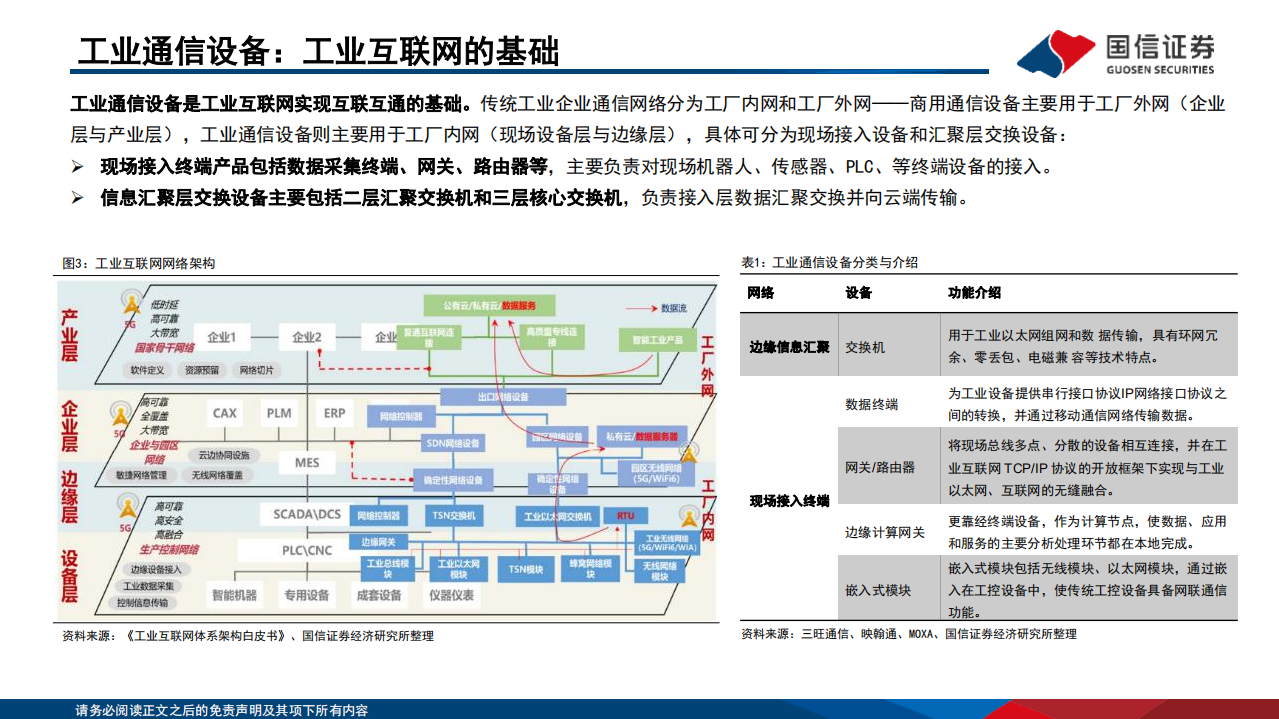 通信行业工业通信设备专题：产业升级重塑新蓝海，国产厂商迎发展先机-220613.pdf 第5页