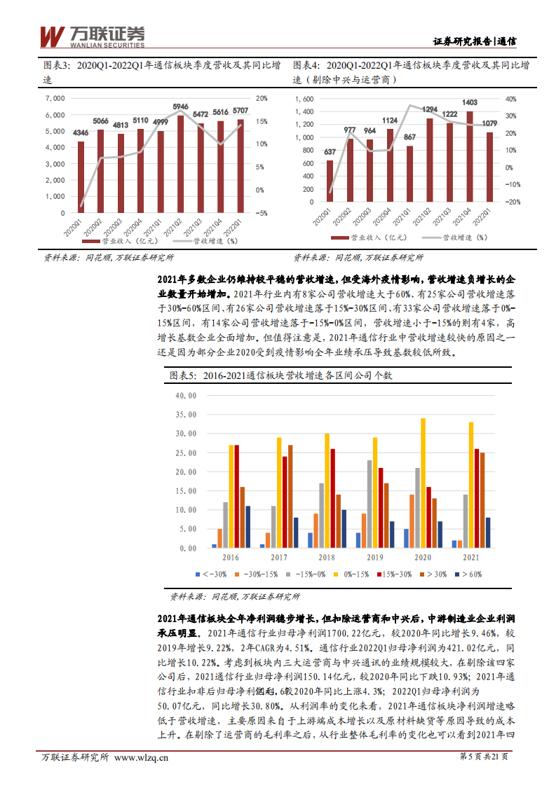 通信行业深度报告：关注通信行业内绩优公司的左侧布局机会-220510.pdf 第5页