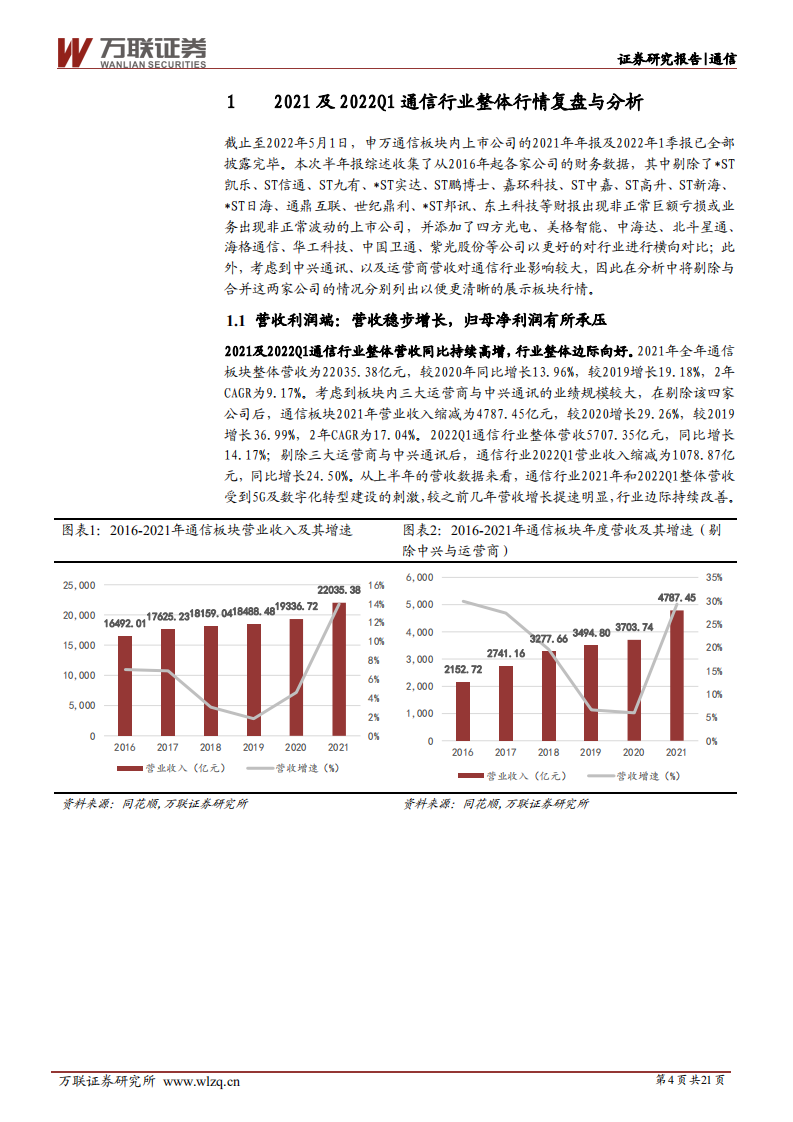 通信行业深度报告：关注通信行业内绩优公司的左侧布局机会-220510.pdf 第4页