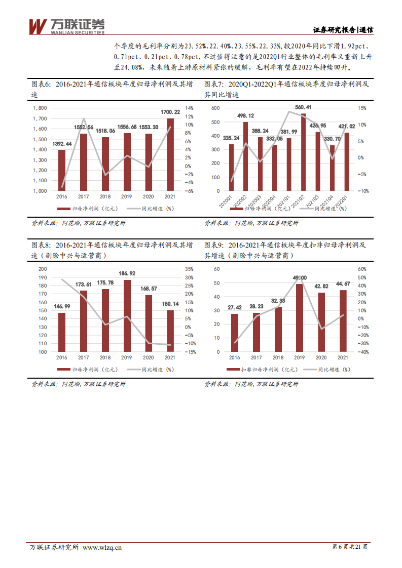 通信行业深度报告：关注通信行业内绩优公司的左侧布局机会-220510.pdf 第6页