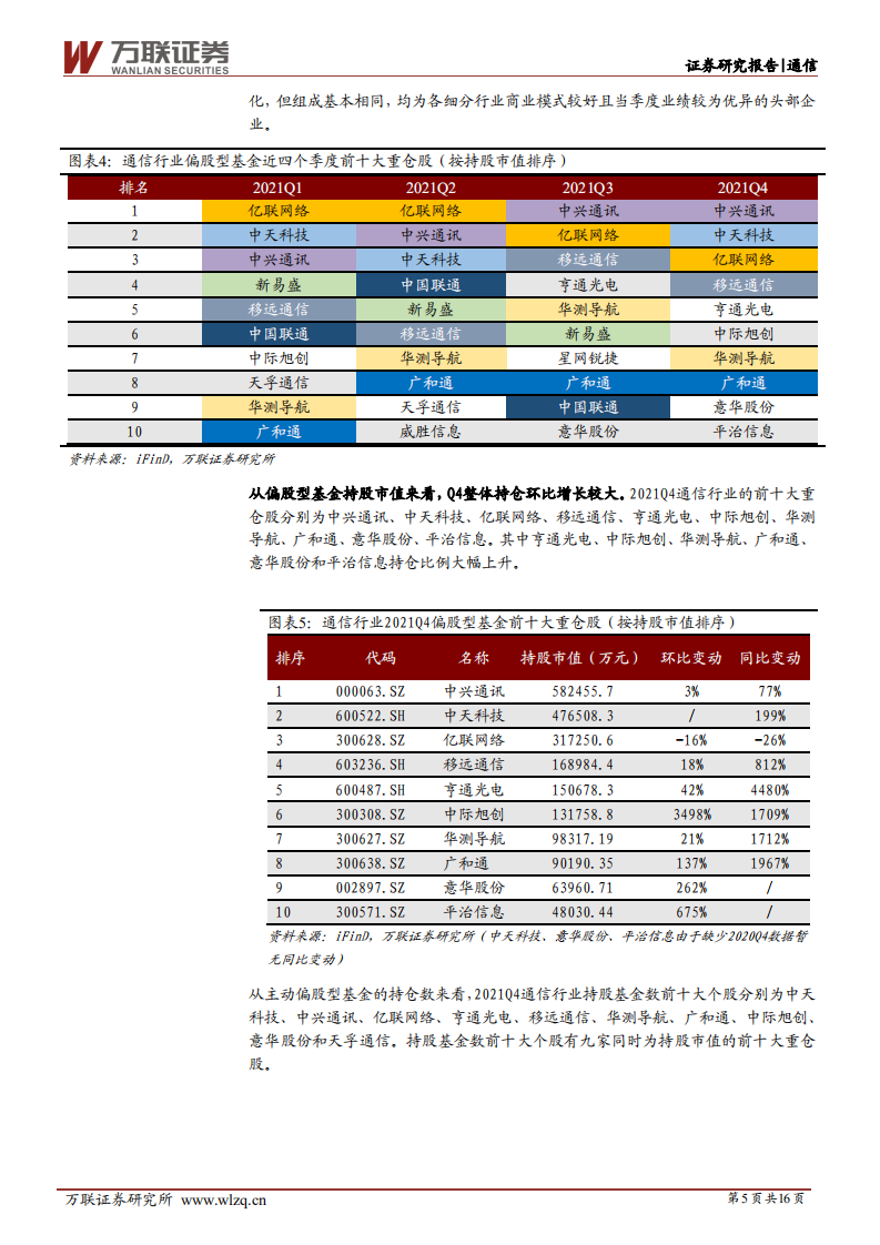 通信行业深度报告：通信行业持仓同比持续下行，关注业绩和成长空间较好的板块-220318.pdf 第5页