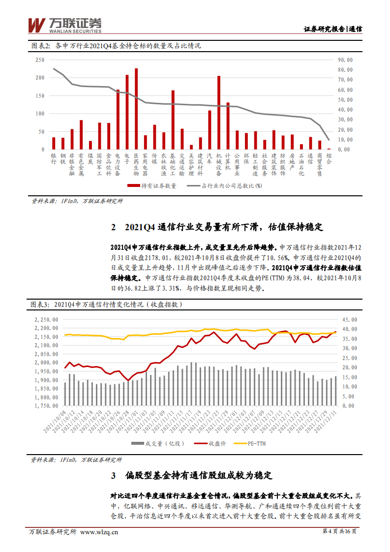 通信行业深度报告：通信行业持仓同比持续下行，关注业绩和成长空间较好的板块-220318.pdf 第4页