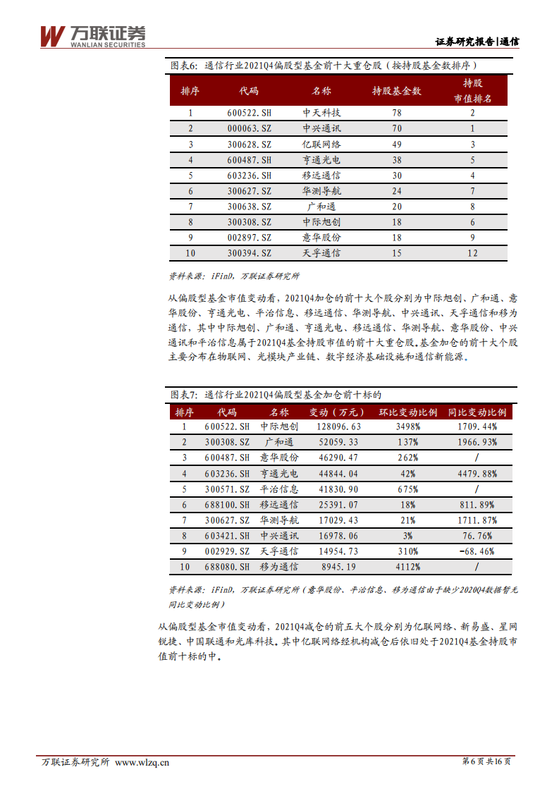 通信行业深度报告：通信行业持仓同比持续下行，关注业绩和成长空间较好的板块-220318.pdf 第6页