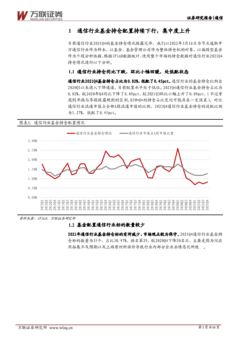 通信行业深度报告：通信行业持仓同比持续下行，关注业绩和成长空间较好的板块-220318.pdf 第3页