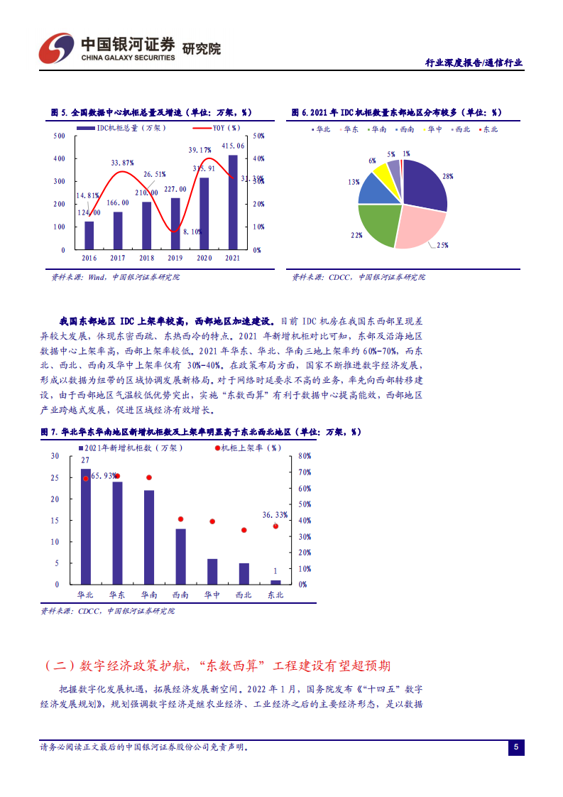 通信行业深度报告：ICT&ldquo;双碳&rdquo;新基建，IDC温控新机遇-220617.pdf 第6页