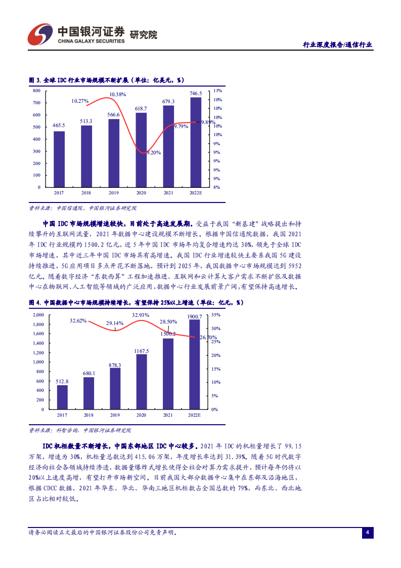 通信行业深度报告：ICT&ldquo;双碳&rdquo;新基建，IDC温控新机遇-220617.pdf 第5页