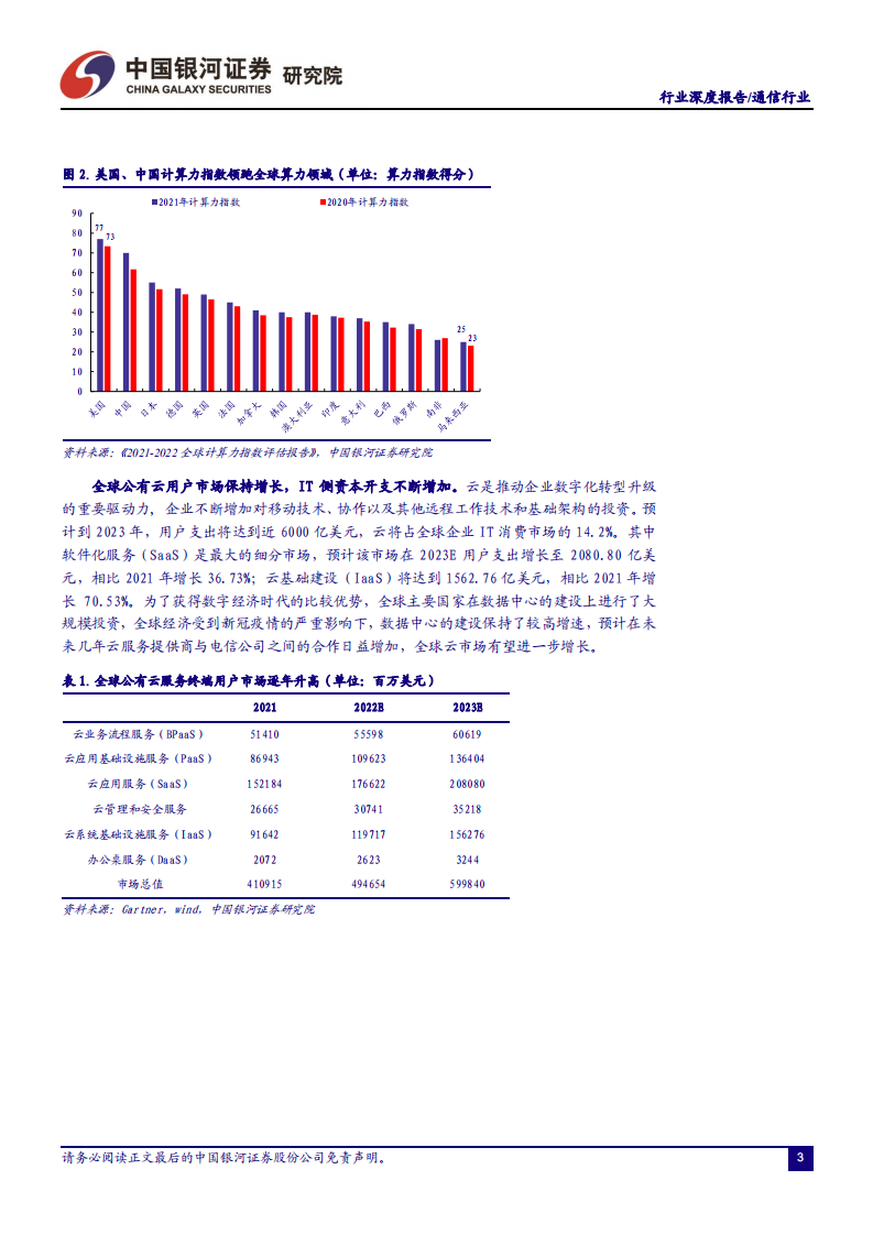 通信行业深度报告：ICT&ldquo;双碳&rdquo;新基建，IDC温控新机遇-220617.pdf 第4页