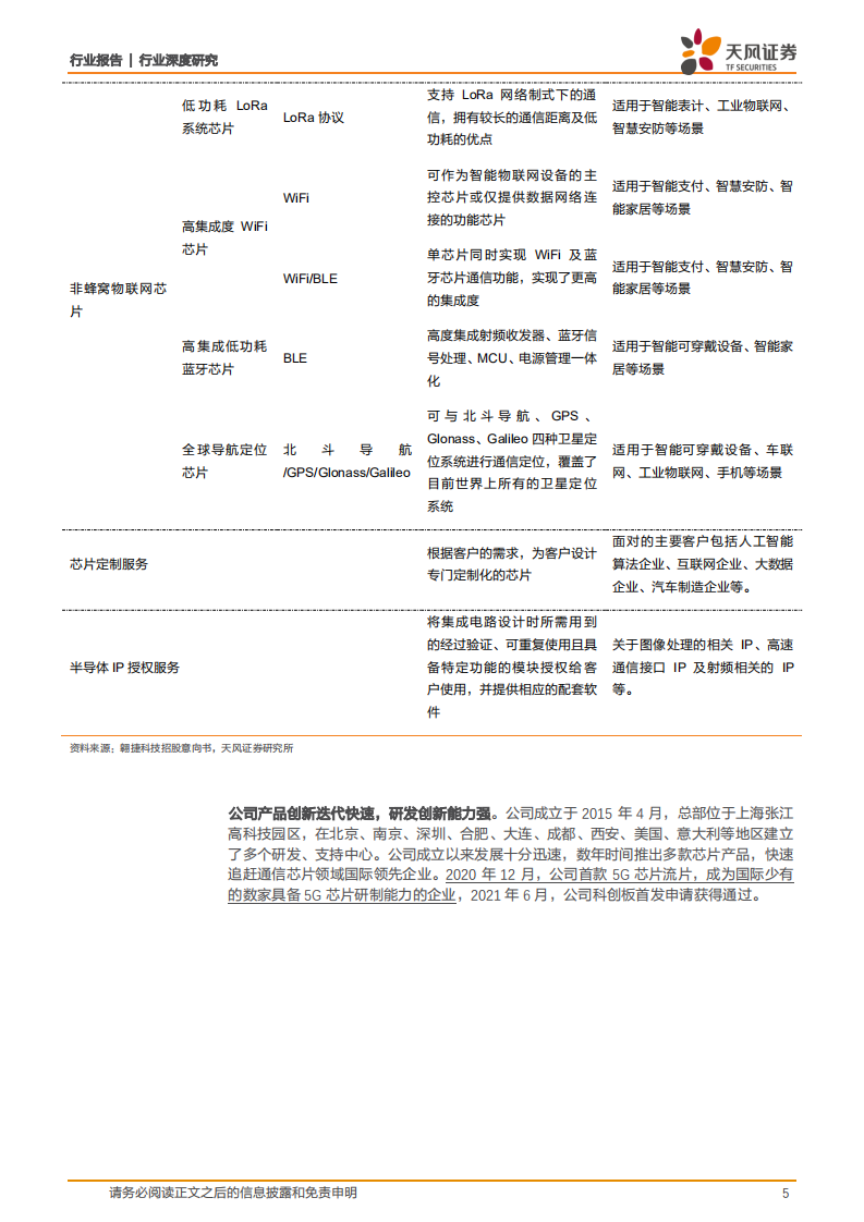 通信行业深度研究：翱捷科技，基带芯片攀峰者，潜力无限！-220103.pdf 第5页