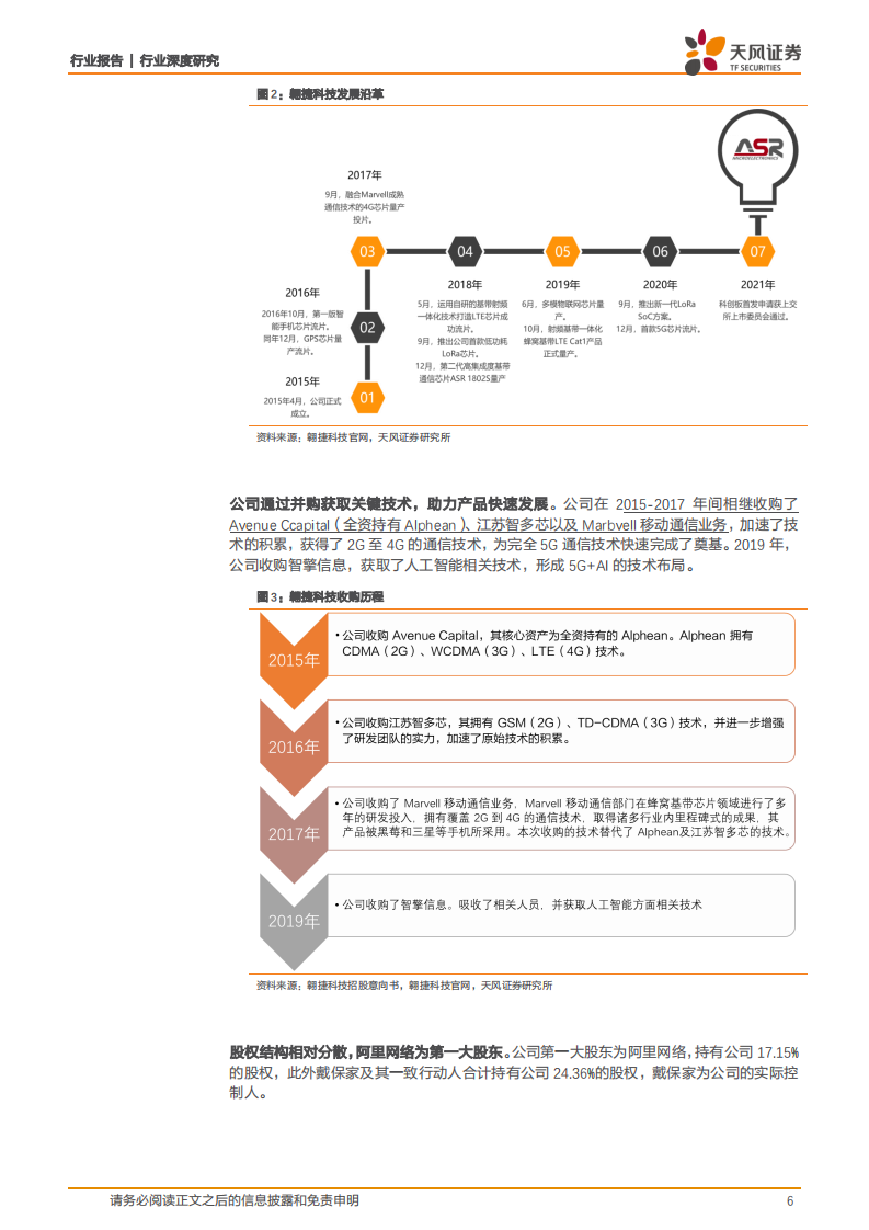 通信行业深度研究：翱捷科技，基带芯片攀峰者，潜力无限！-220103.pdf 第6页