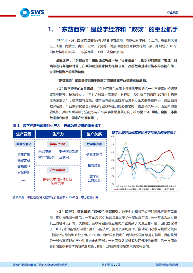 通信行业数据中心产业链深度报告（三）：供需联动，&ldquo;东数西算&rdquo;背后的行业趋势和投资机会如何把握？-20220220.pdf 第5页