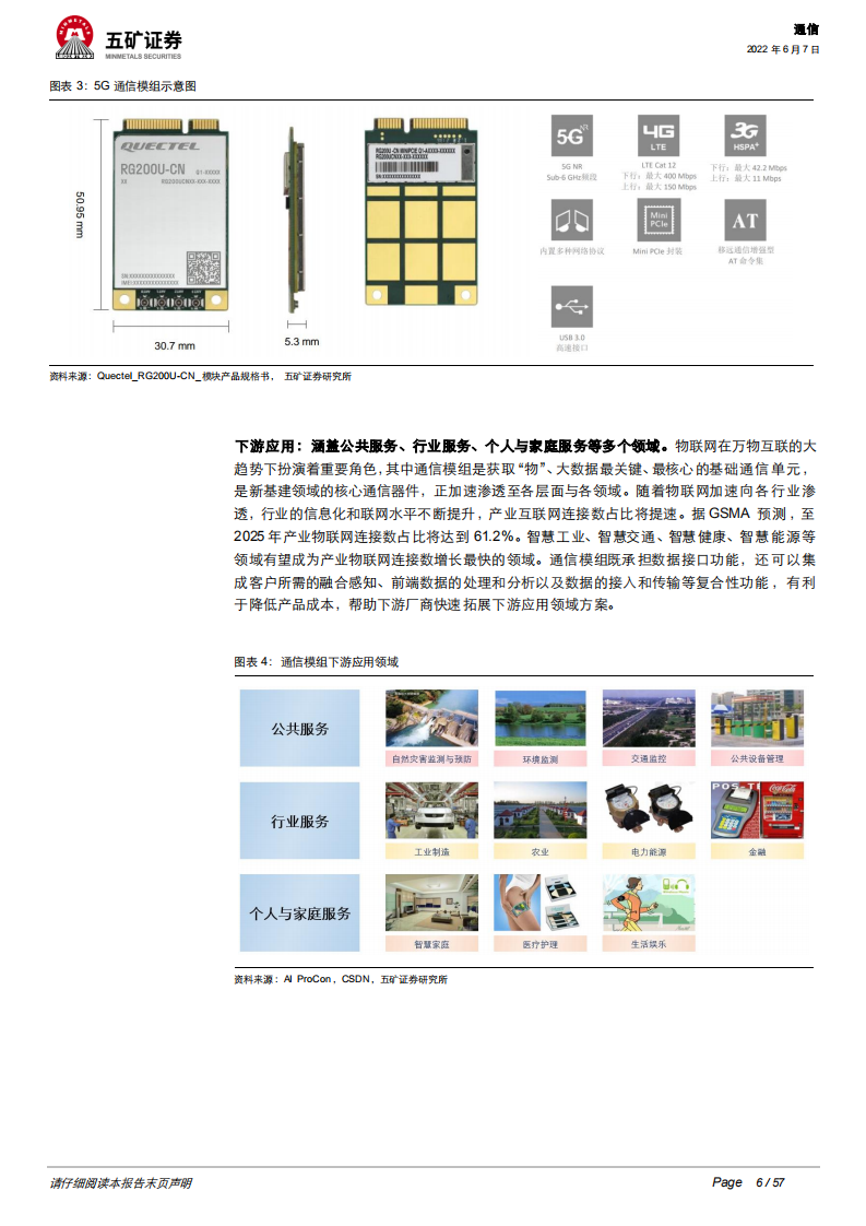 通信行业通信模组：物联网信息之源，创新扩散与成本红利开启新阶段-220607.pdf 第6页
