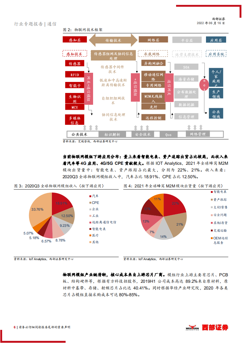 通信行业物联网系列报告一：下游应用车联网接棒，国产厂商崛起正当时-220616.pdf 第6页