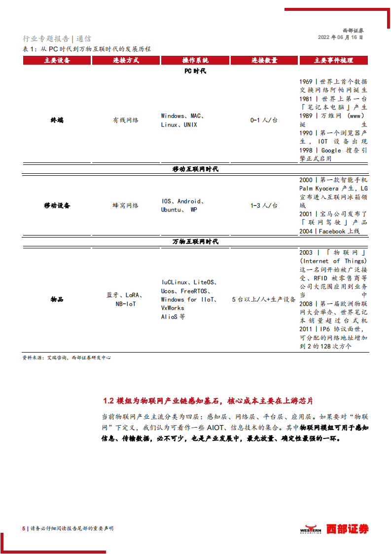 通信行业物联网系列报告一：下游应用车联网接棒，国产厂商崛起正当时-220616.pdf 第5页