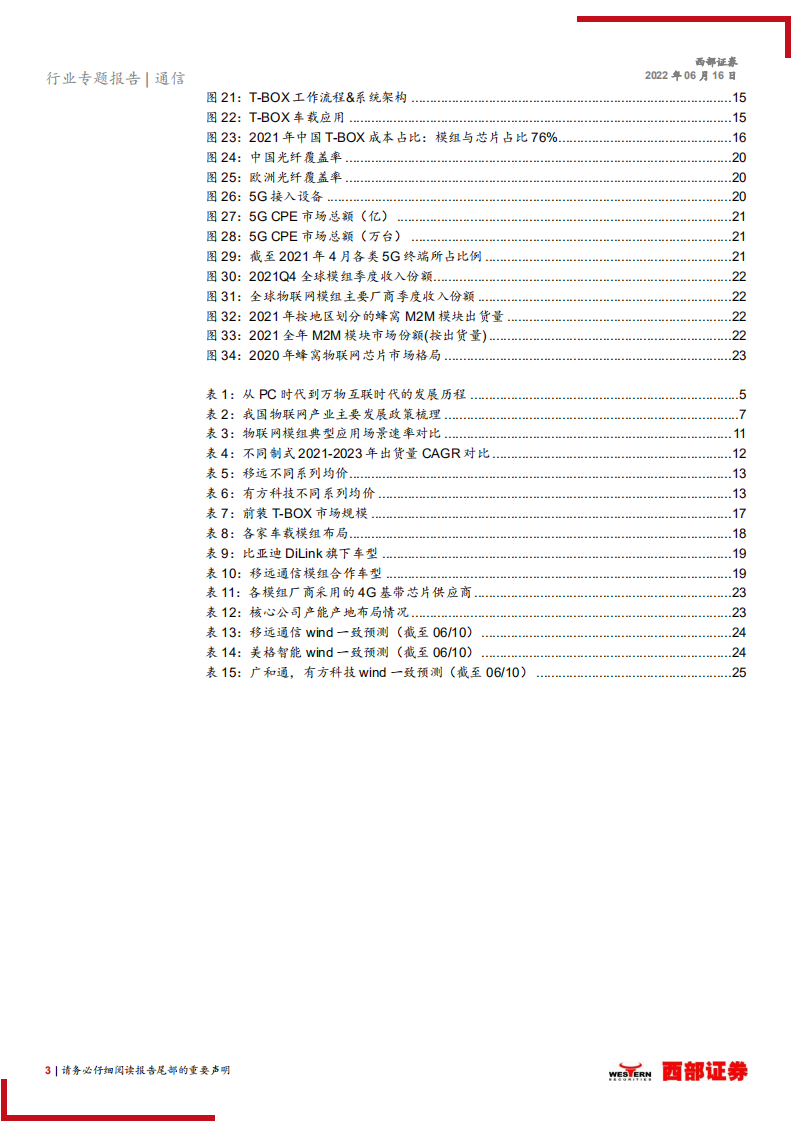 通信行业物联网系列报告一：下游应用车联网接棒，国产厂商崛起正当时-220616.pdf 第3页