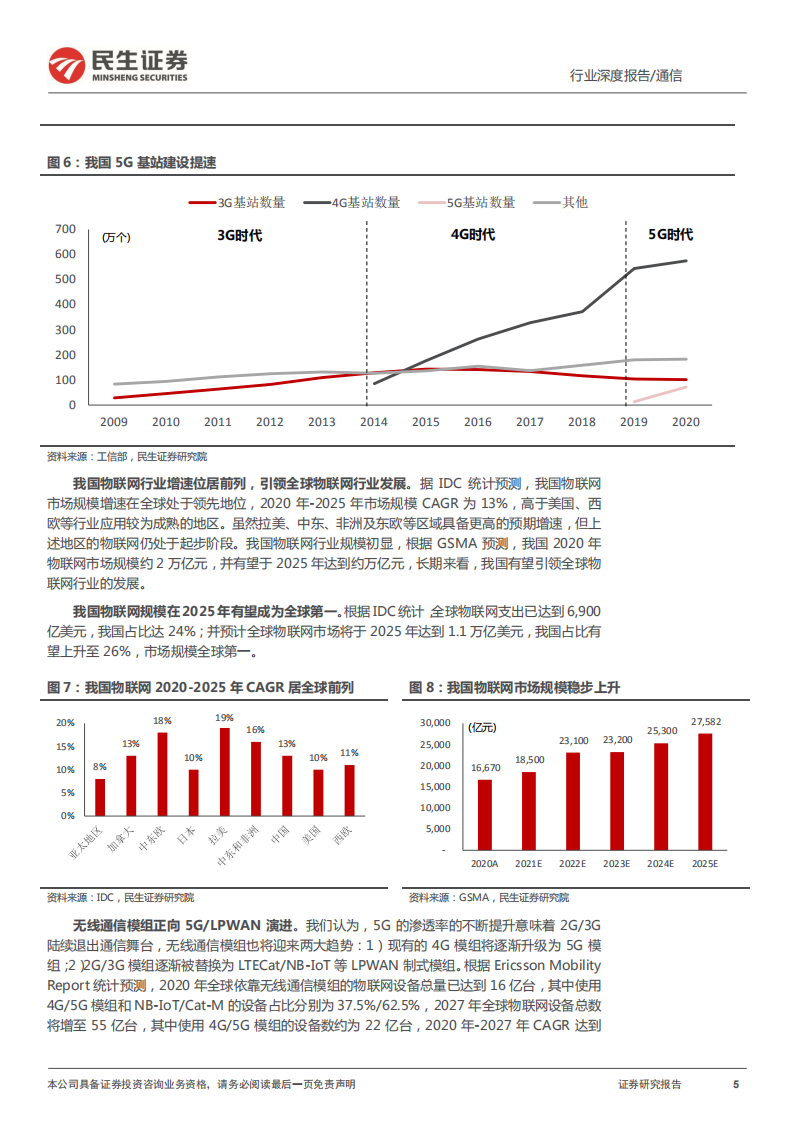 通信行业元宇宙之耳：5G无线通讯有望在多个景气度行业全面开花-220111.pdf 第5页