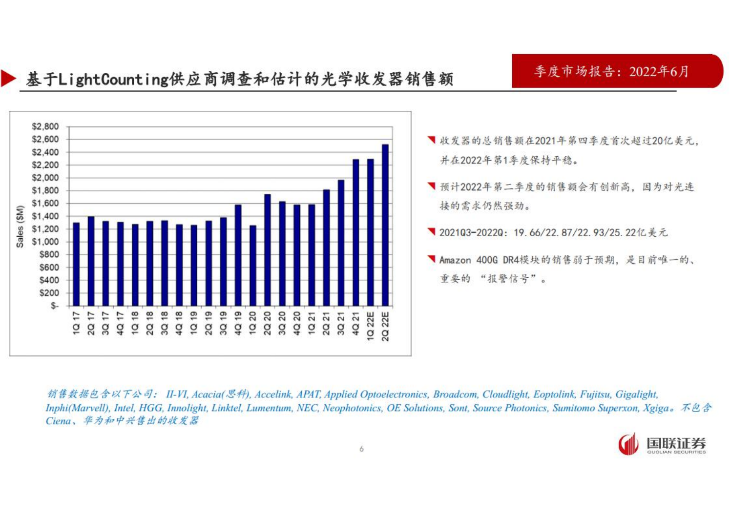 通信行业寻找确定性：全球光模块市场季度数据分享-220620.pdf 第6页
