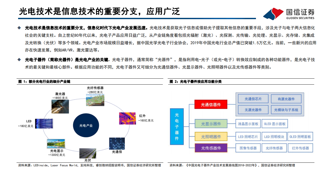 通信行业专题报告：光器件行业研究框架与投资机会梳理-220605.pdf 第5页