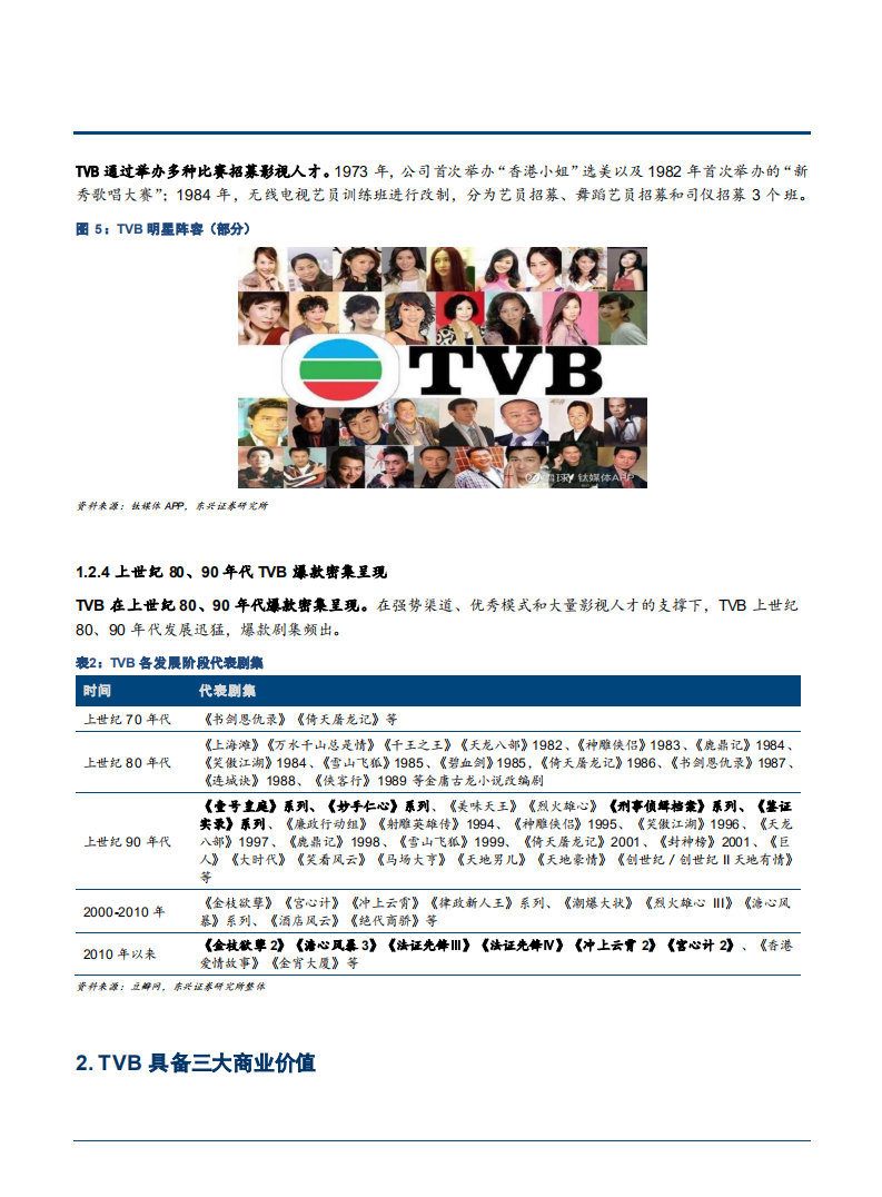 2021年传媒行业TVB兴衰50年对中国长视频平台启示分析报告.pdf 第6页
