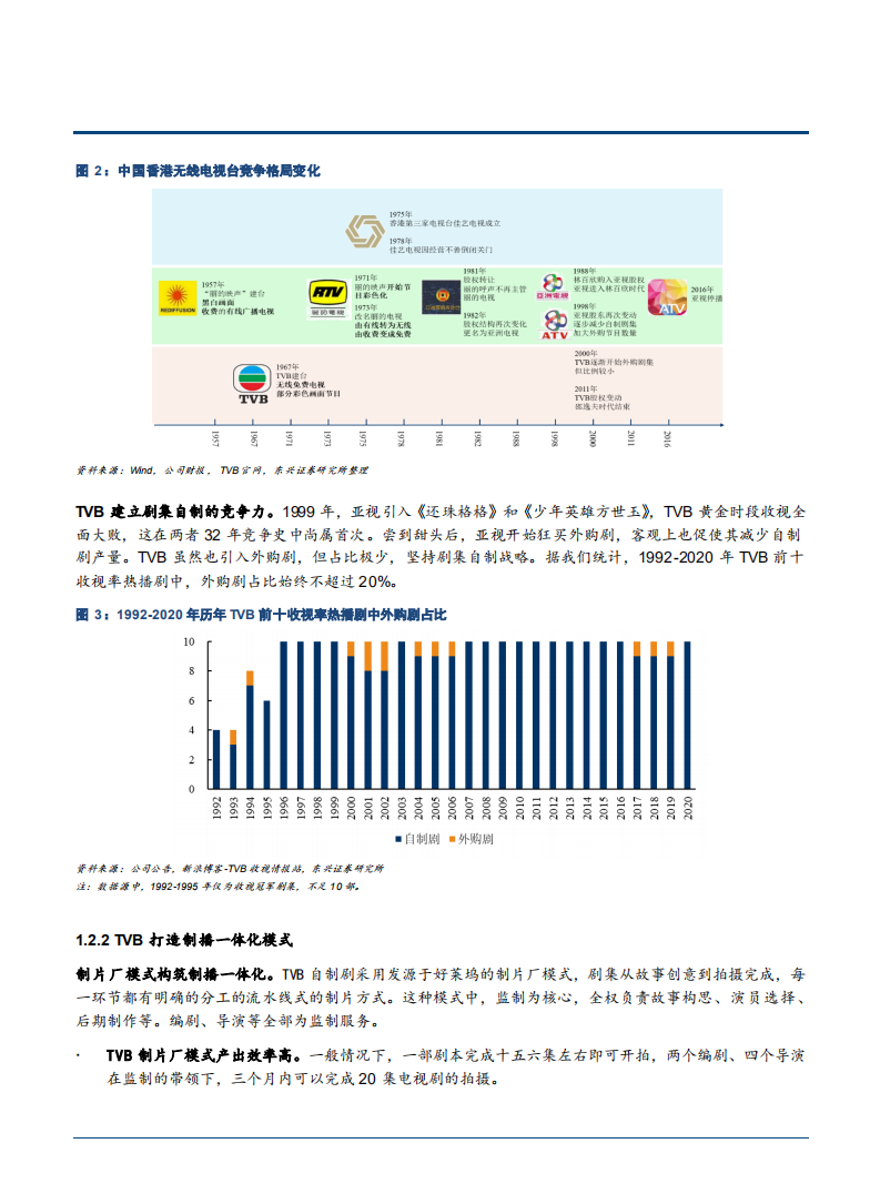 2021年传媒行业TVB兴衰50年对中国长视频平台启示分析报告.pdf 第4页