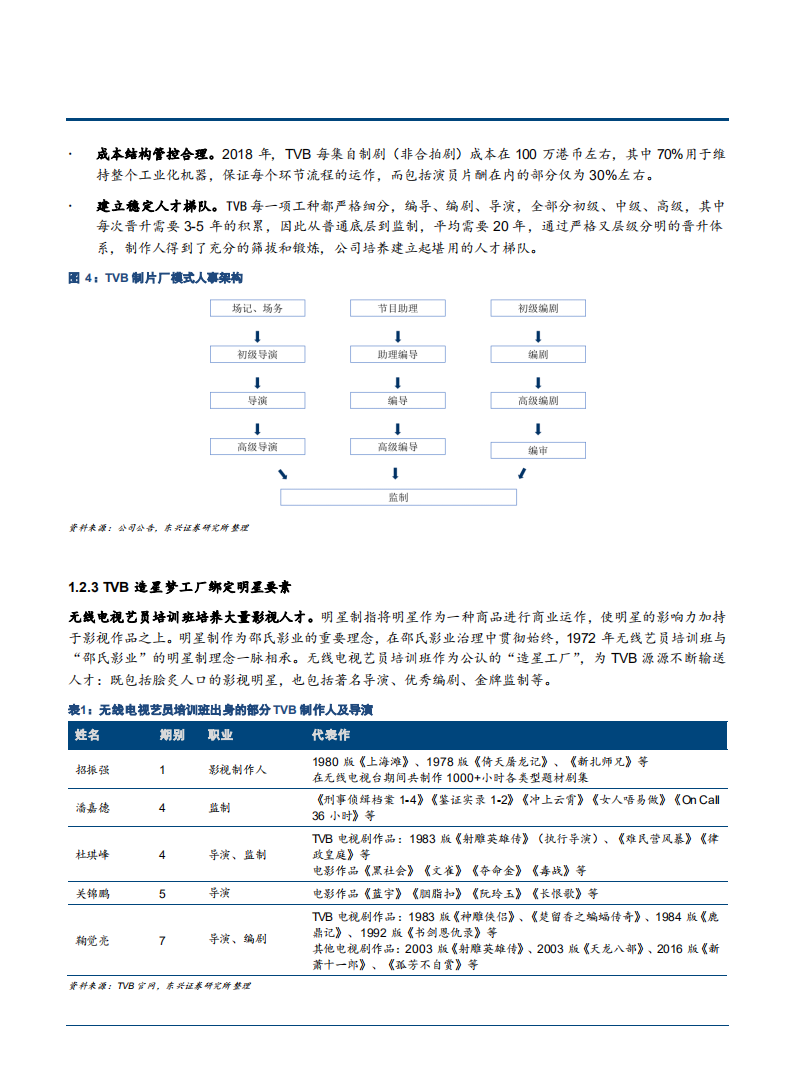 2021年传媒行业TVB兴衰50年对中国长视频平台启示分析报告.pdf 第5页