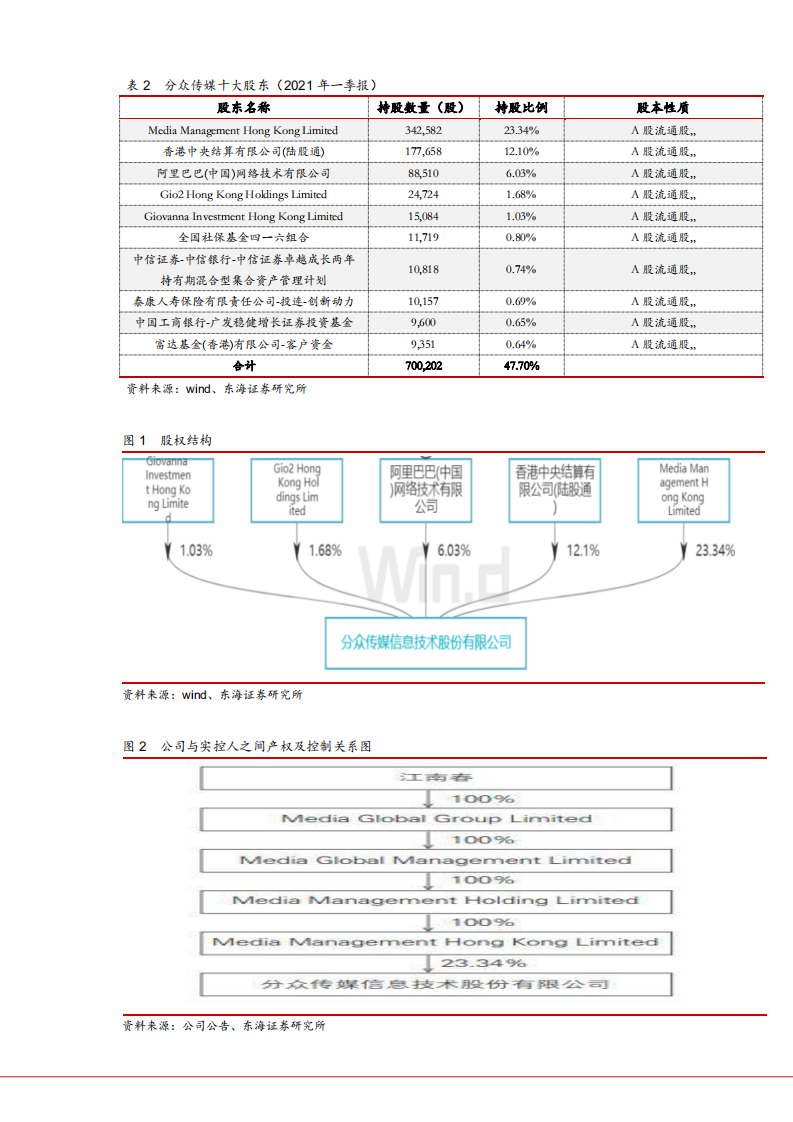 2021年电梯广告和影院广告行业分众传媒公司竞争优势分析报告.pdf 第4页