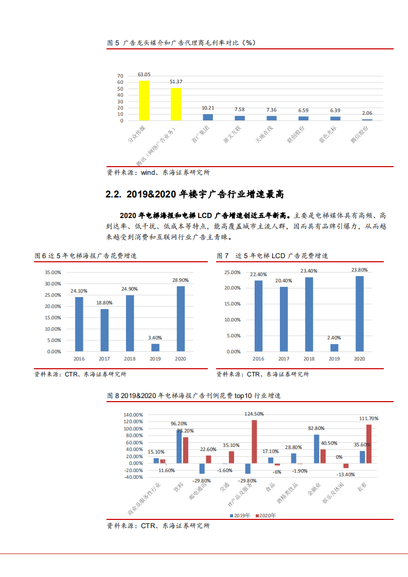 2021年电梯广告和影院广告行业分众传媒公司竞争优势分析报告.pdf 第6页
