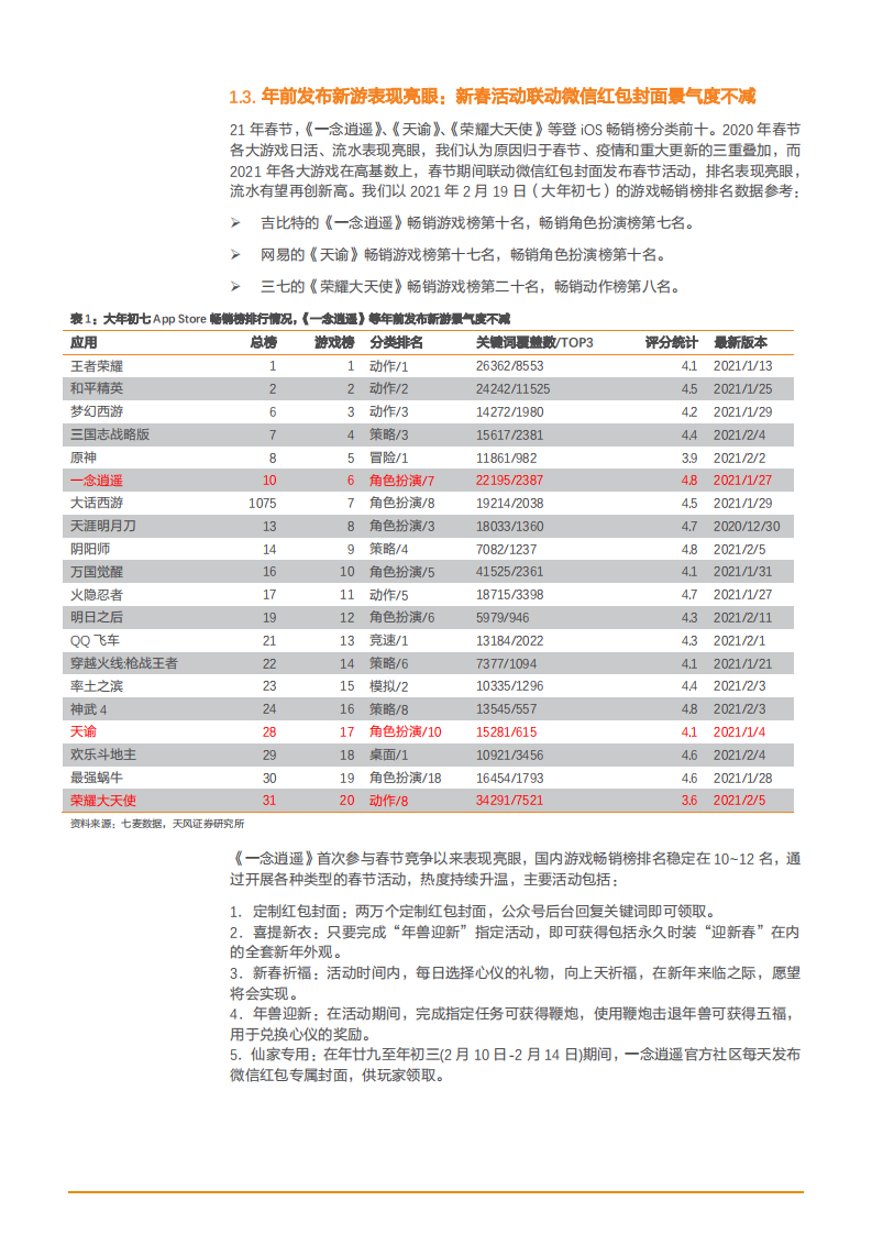 2021年互联网传媒行业多元化营销趋势分析报告.pdf 第6页