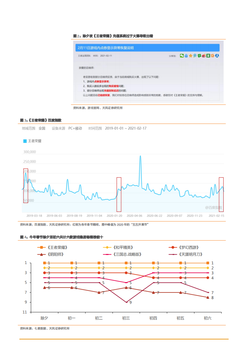 2021年互联网传媒行业多元化营销趋势分析报告.pdf 第4页