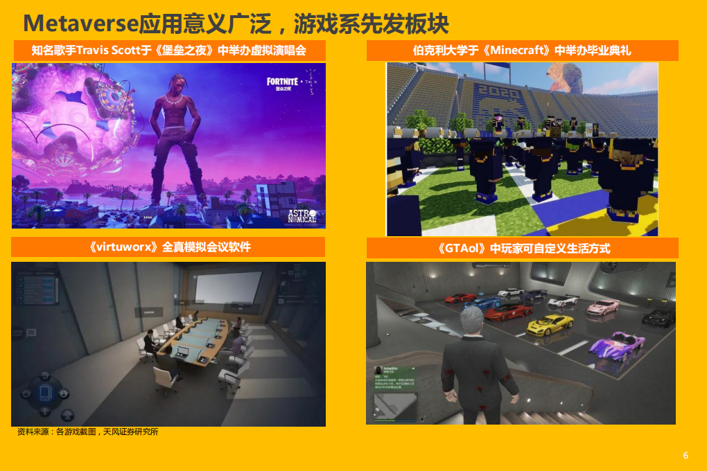 2021年互联网传媒行业Metaverse产业链及重点公司分析报告.pdf 第3页