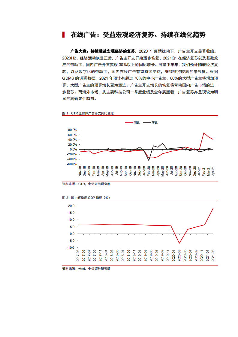 2021年中国在线广告市场需求趋势与运营效率分析报告.pdf 第4页