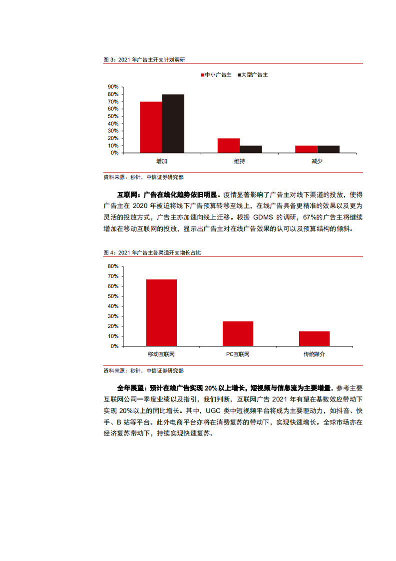 2021年中国在线广告市场需求趋势与运营效率分析报告.pdf 第5页