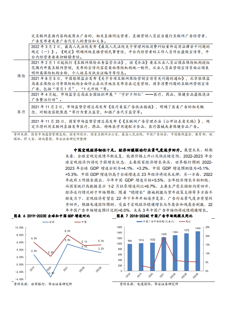 2022年广告行业梯媒模式优势及分众传媒盈利能力分析报告.pdf 第6页