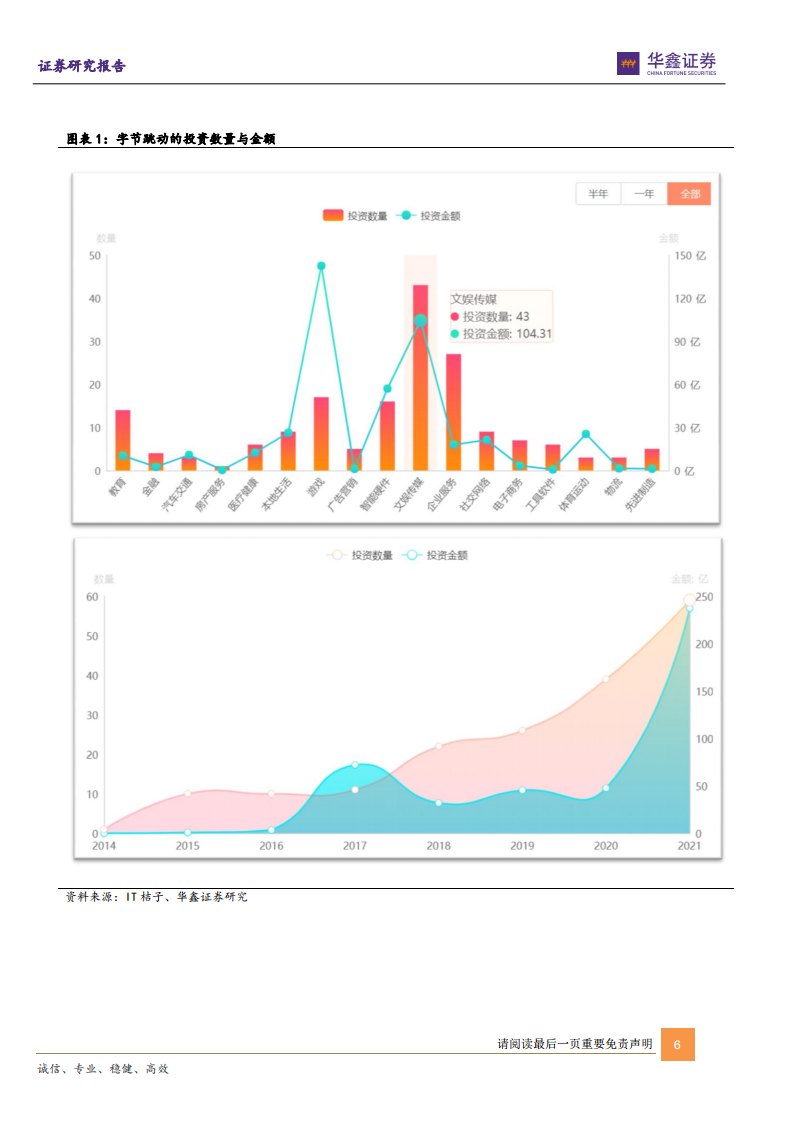 传媒互联网新消费行业：字节跳动到抖音，从无边界扩张到有边界-220513.pdf 第6页