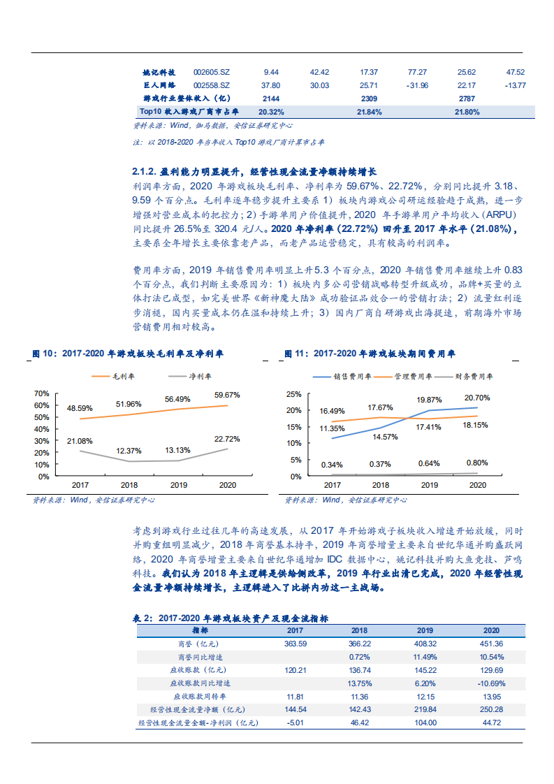 传媒行业2020年年报总结及龙头公司竞争优势分析报告.pdf 第6页