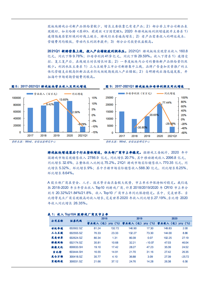 传媒行业2020年年报总结及龙头公司竞争优势分析报告.pdf 第5页