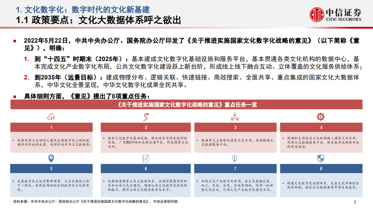 传媒行业文化数字化政策研究：文化数字化，数字时代的文化新基建-220625.pdf 第3页