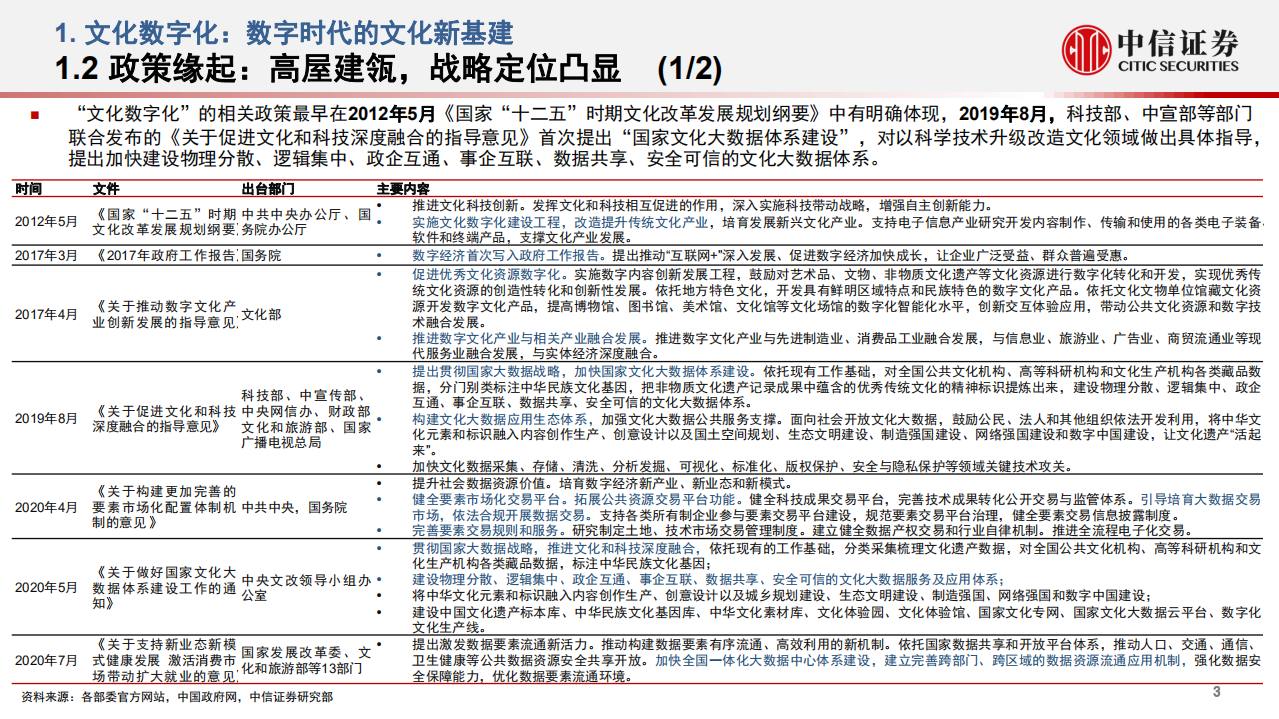 传媒行业文化数字化政策研究：文化数字化，数字时代的文化新基建-220625.pdf 第4页