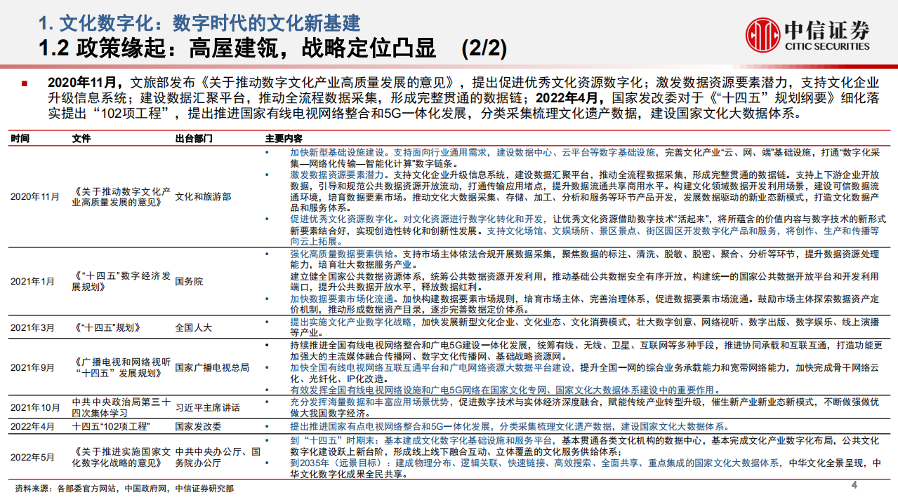 传媒行业文化数字化政策研究：文化数字化，数字时代的文化新基建-220625.pdf 第5页