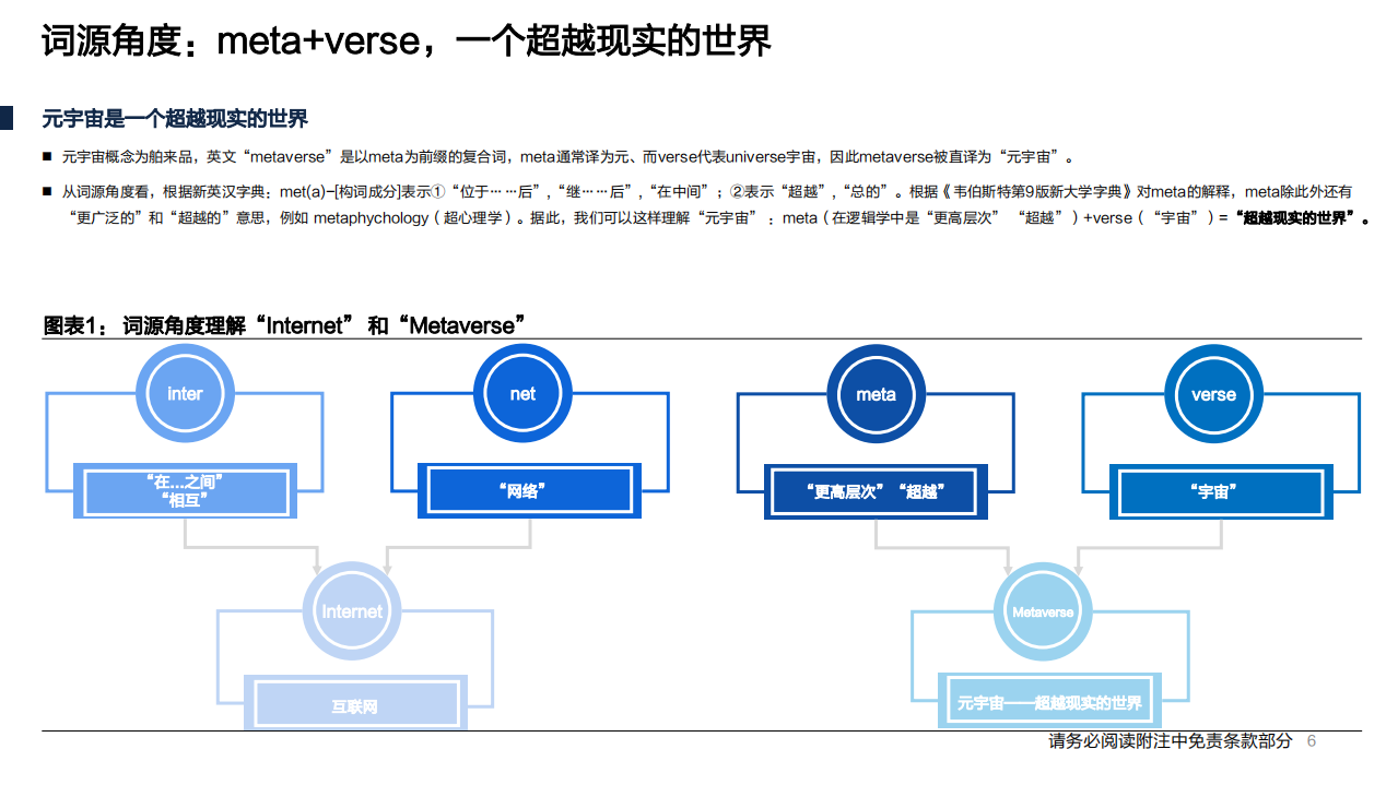 传媒行业元宇宙系列深度报告：下一代互联网前瞻-220105.pdf 第6页