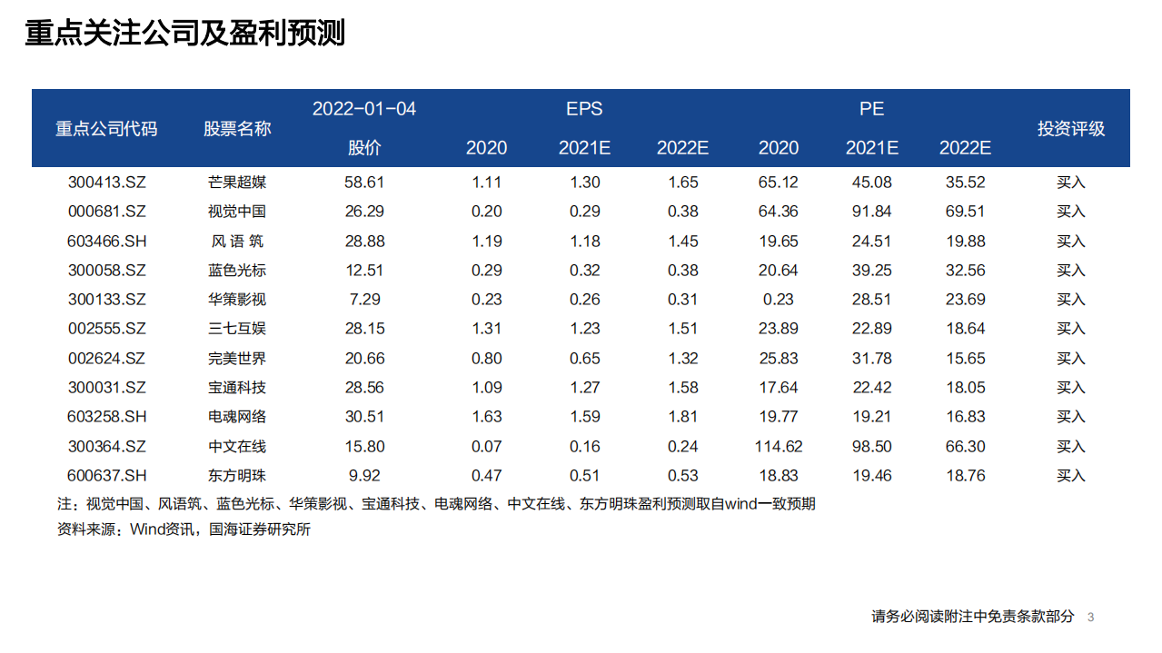 传媒行业元宇宙系列深度报告：下一代互联网前瞻-220105.pdf 第3页
