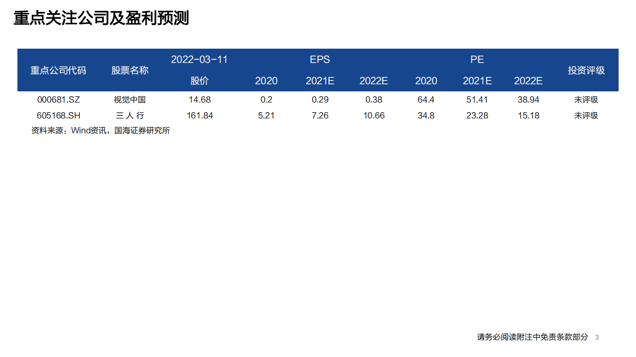 传媒行业元宇宙系列深度报告之三：NFT的本质思考及破圈之路-220311.pdf 第3页