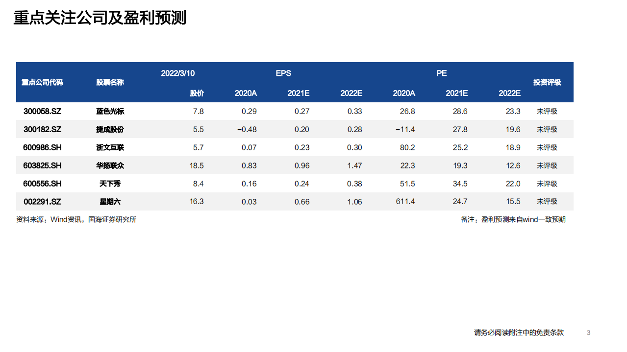 传媒行业元宇宙系列深度报告之二：数字虚拟人，科技人文的交点，赋能产业的起点-220310.pdf 第3页