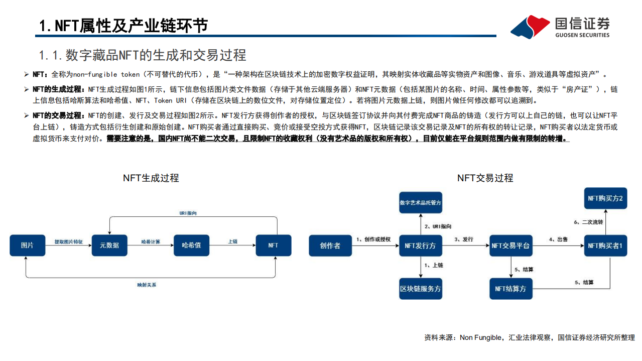 传媒行业元宇宙专题之三：政策、路径探讨，NFT在中国向何处去？-220321.pdf 第5页