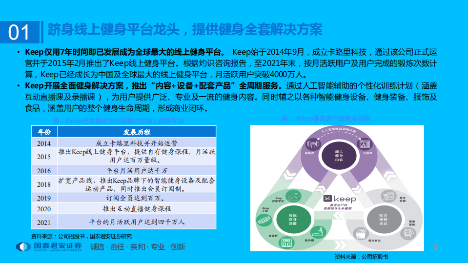 传媒行业专题：助力全民健身，Keep引领全球智能健身浪潮-220227.pdf 第5页