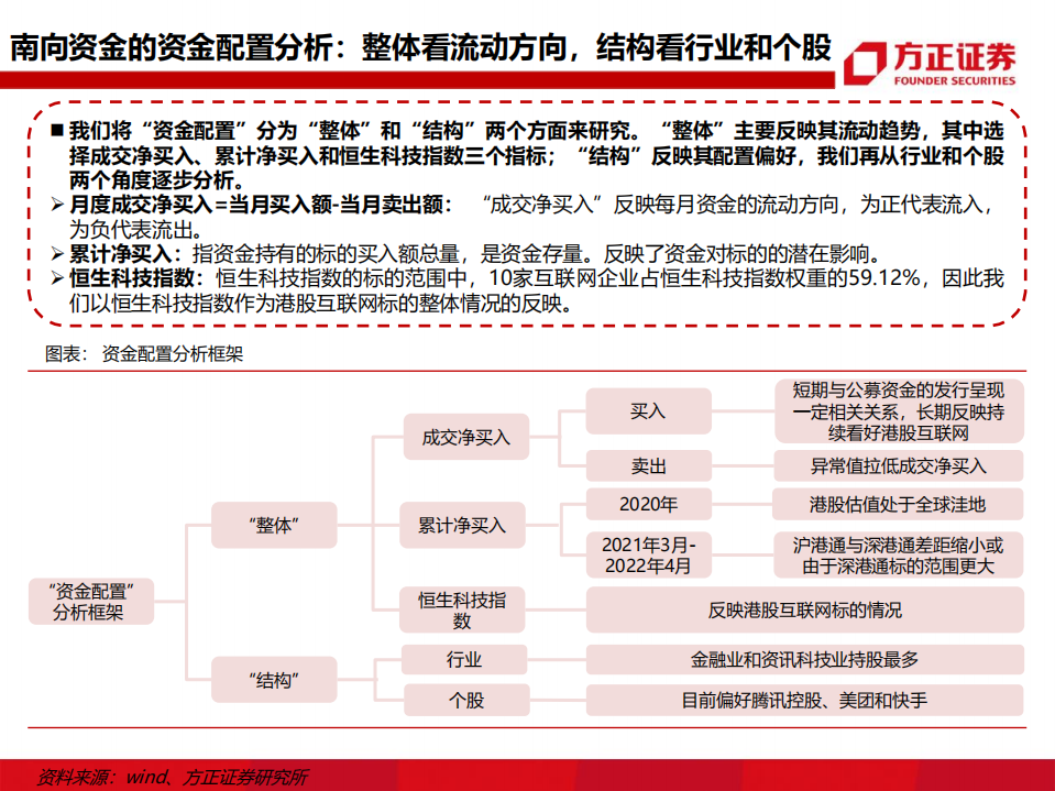 传媒行业专题报告：南向资金对港股互联网的定价权有多大？-220531.pdf 第5页