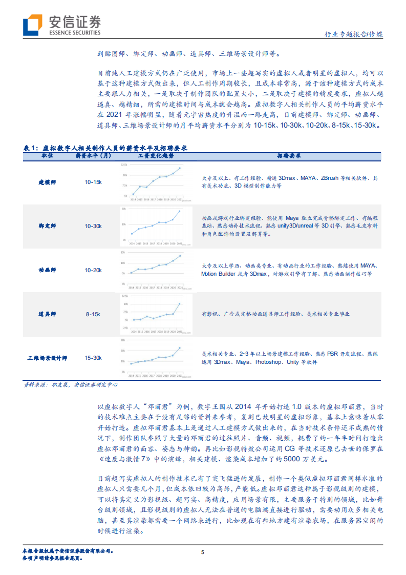 传媒行业专题报告：虚拟数字人的长短期展望，IP与赋能-220323.pdf 第5页