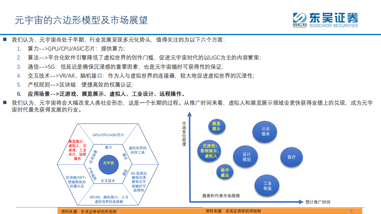 互联网传媒行业：虚拟人+展览展示，元宇宙时代率先落地的应用场景-220126.pdf 第6页