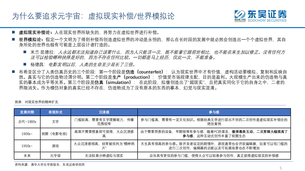 互联网传媒行业：虚拟人+展览展示，元宇宙时代率先落地的应用场景-220126.pdf 第5页