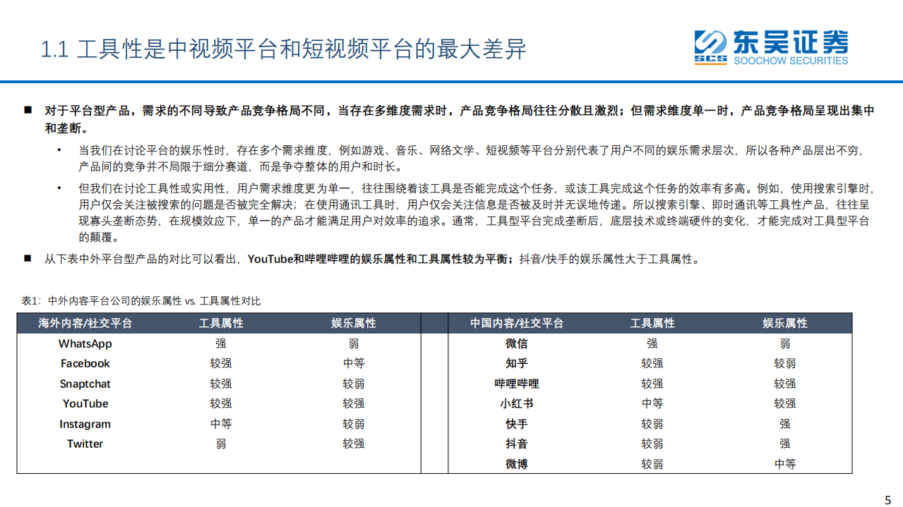 互联网传媒行业：在线视频，哔哩哔哩错位竞争，广告商业化空间广阔-220426.pdf 第5页